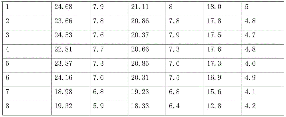 High-fiber coarse cereal flour and preparation method of the high-fiber coarse cereal flour