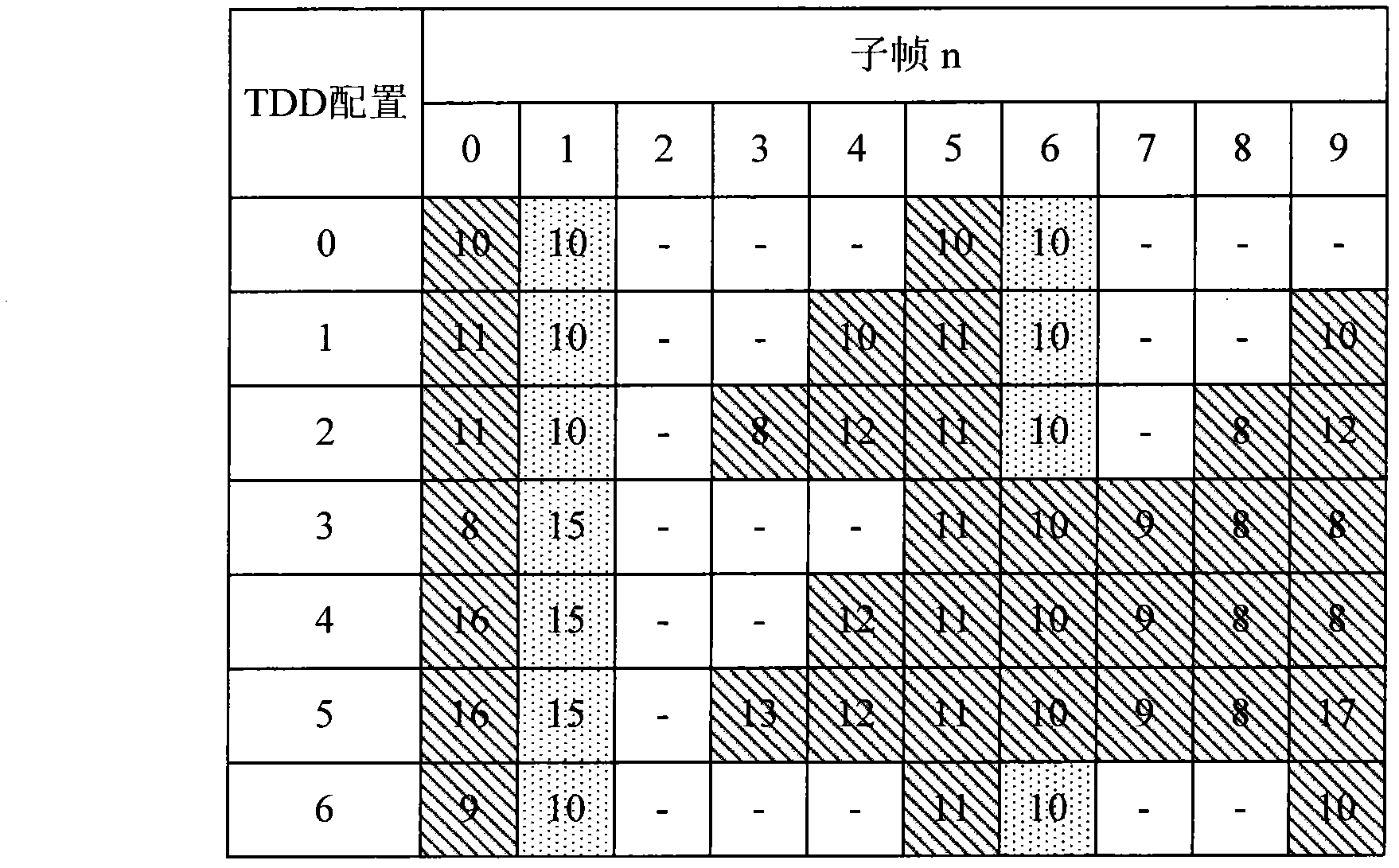 Method and device for feeding downlink data