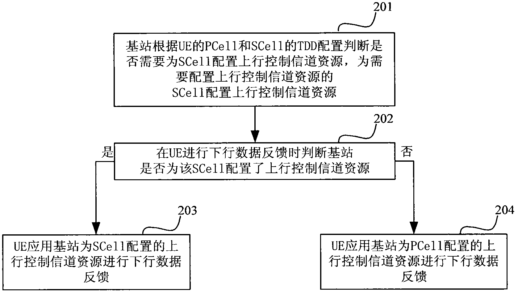 Method and device for feeding downlink data