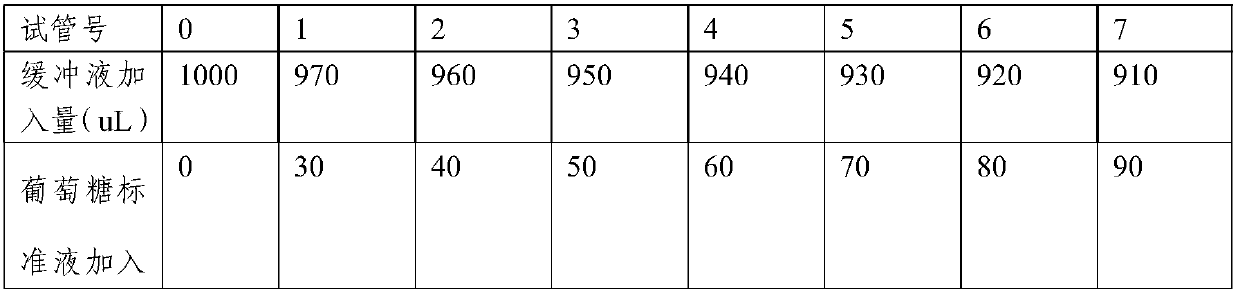 Method for improving enzymolysis saccharifying efficiency of hemp straw