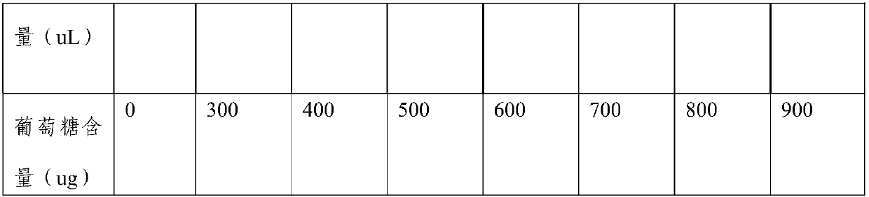 Method for improving enzymolysis saccharifying efficiency of hemp straw