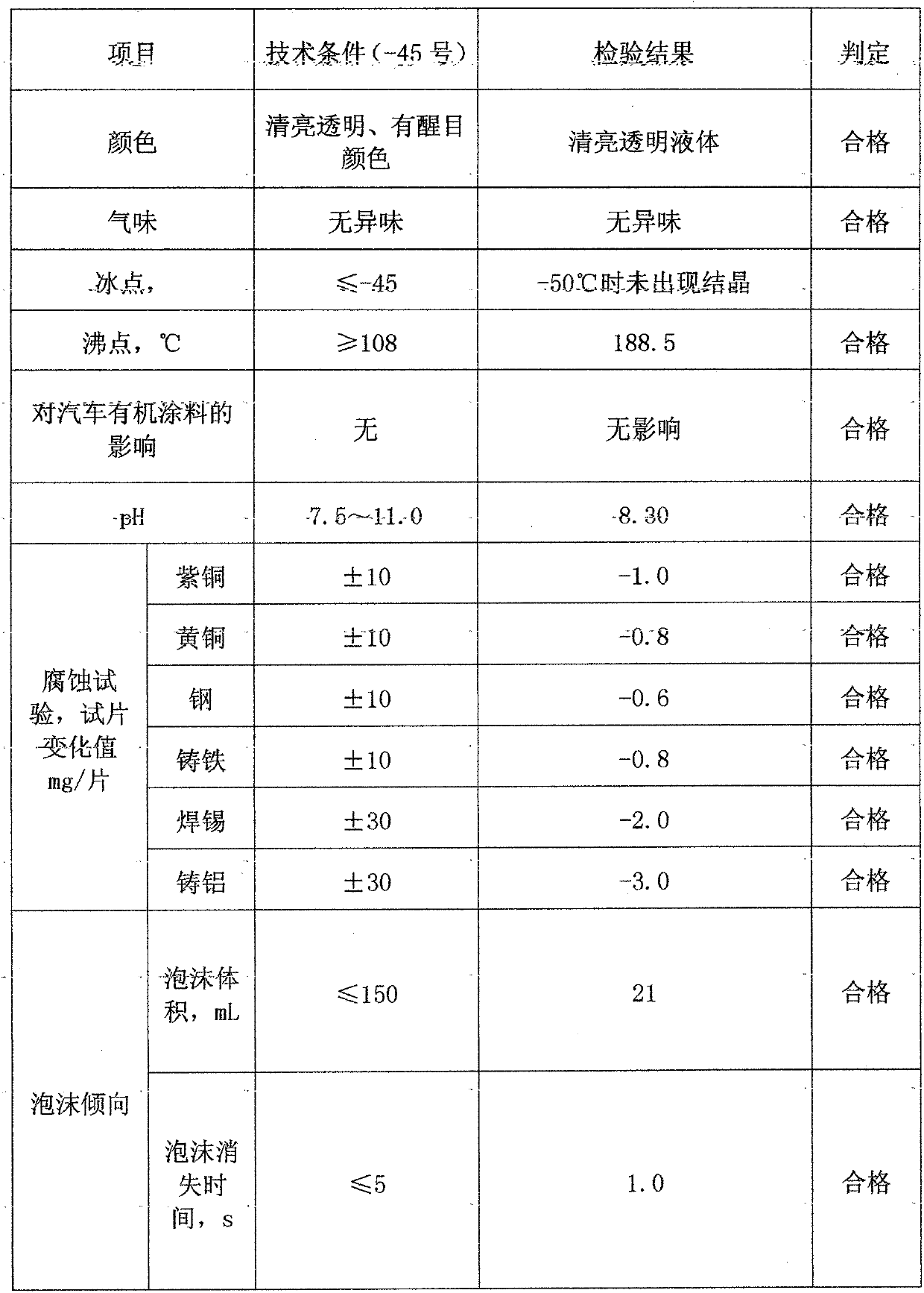 A kind of graphene oxide anhydrous coolant for engine and preparation method thereof