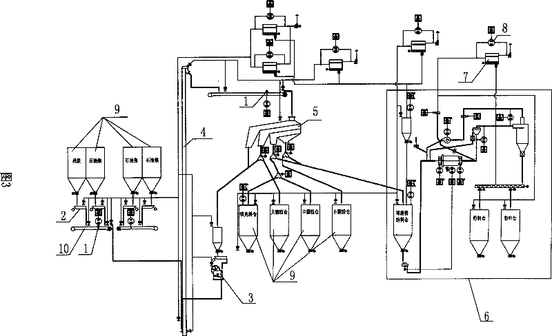 Green anode skeletal material monosystem manufacturing technique