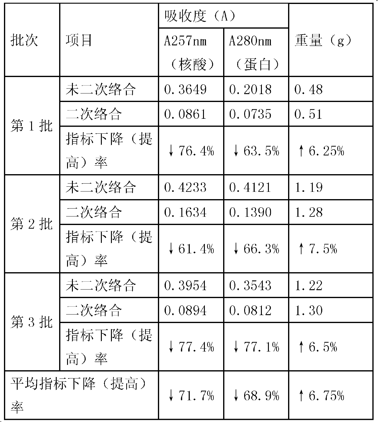 Purification method for sodium hyaluronate