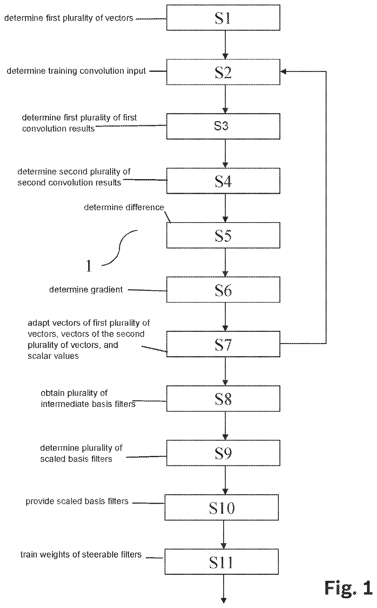 Device and method for training a scale-equivariant convolutional neural network