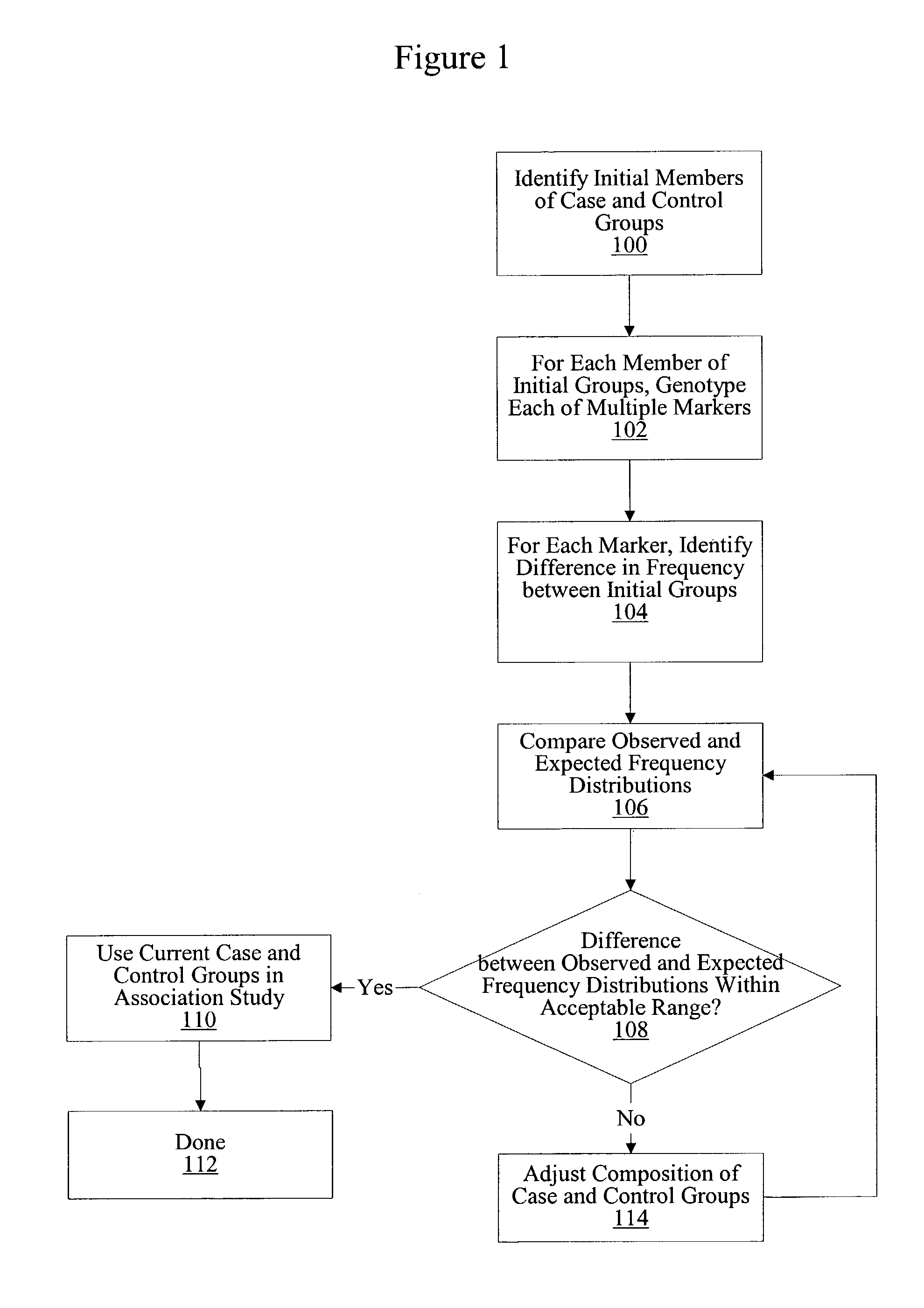 Method for identifying matched groups