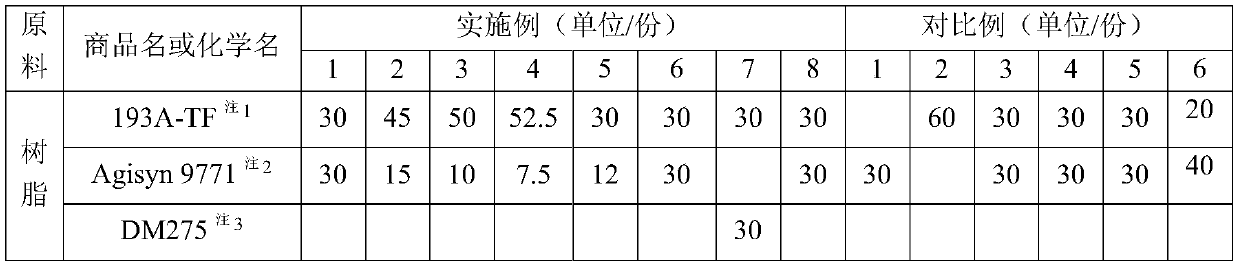 Rapid printing etching-resistant ink