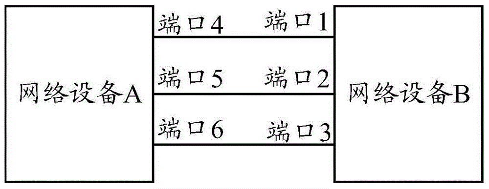 A kind of lsa synchronization method and equipment