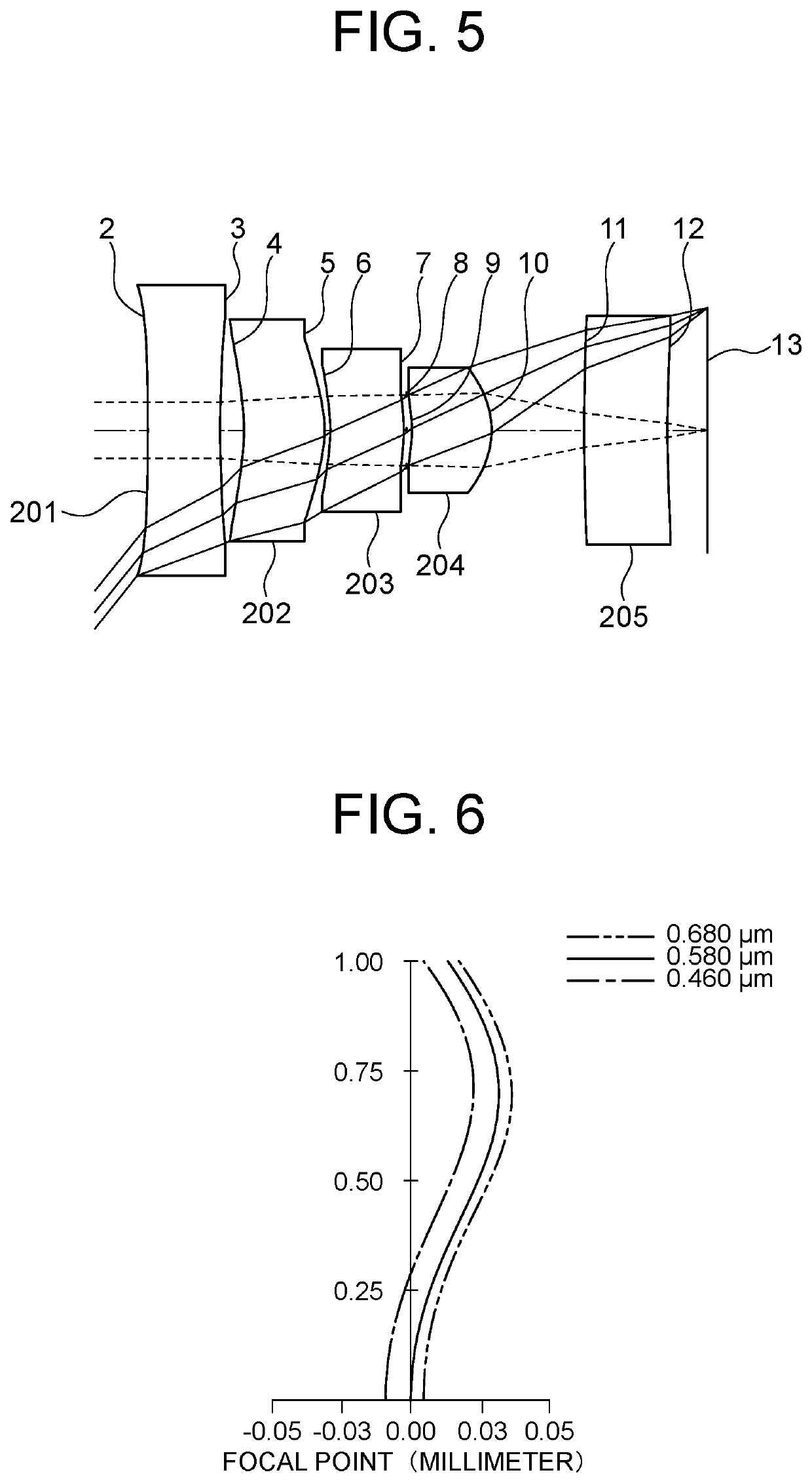 Imaging optical system