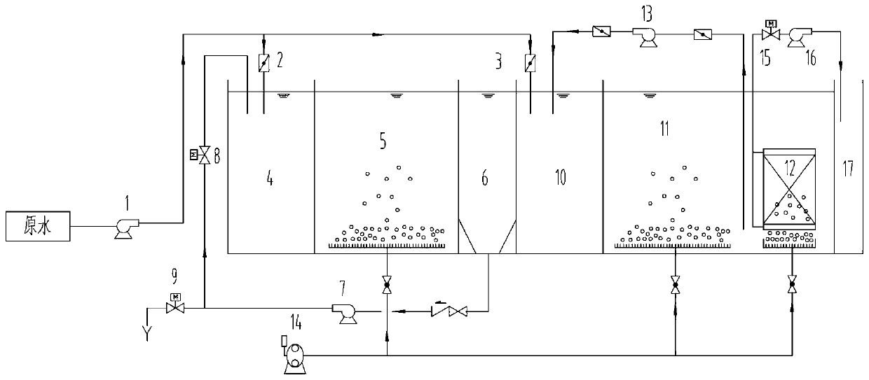 Partition control and point-by-point water inflow enhanced nitrogen and phosphorus removal (A/O/A)-MBR integrated process and system device thereof