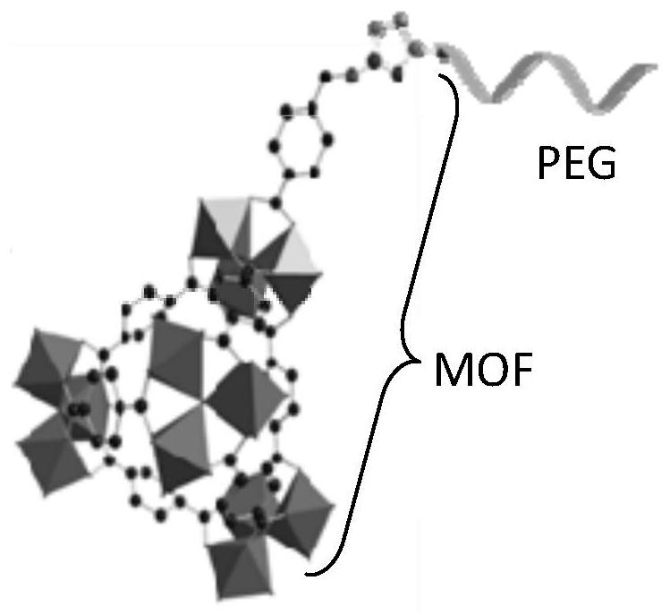 mof materials, nano drug-loaded materials, pharmaceutical compositions and their applications