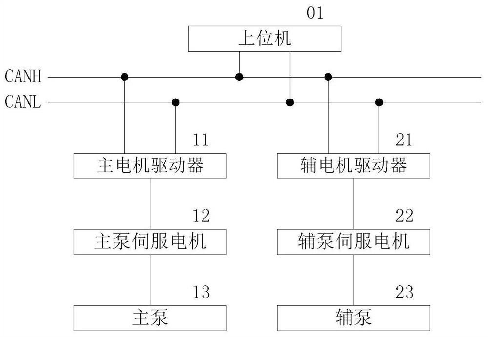 A dual-motor oil source control system and control method