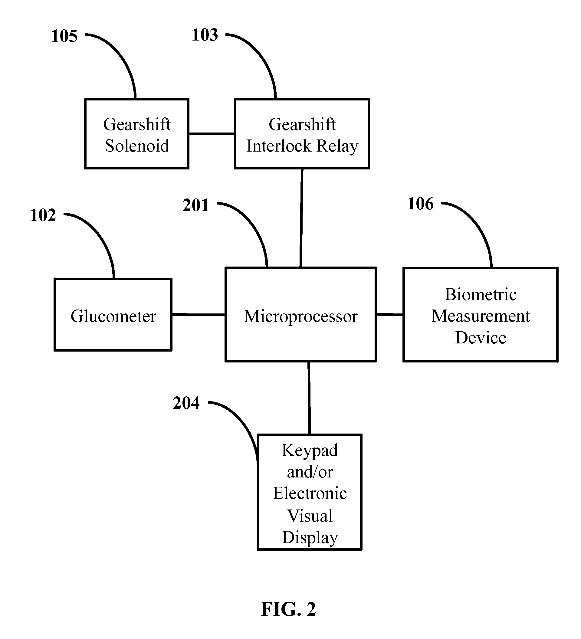 In vehicle glucose apparatus and vehicular operation inhibitor