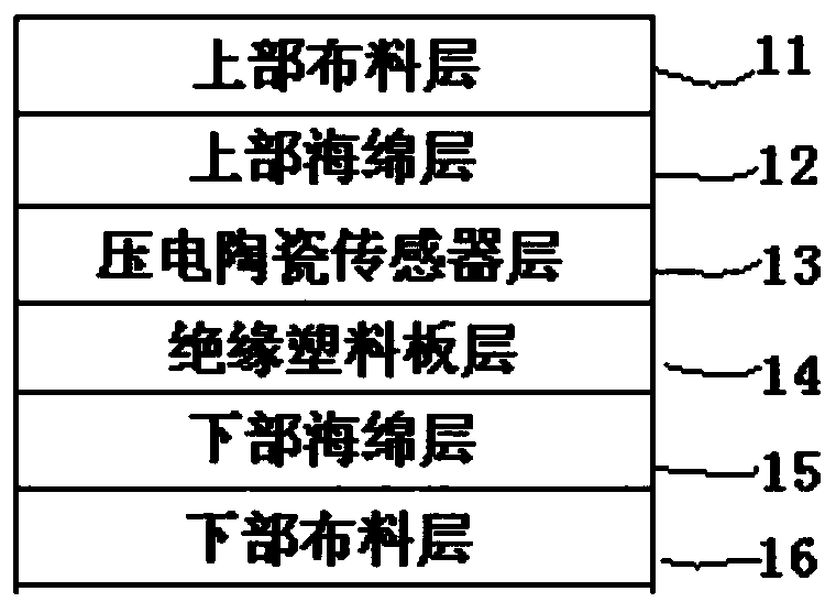 Medical intelligent mattress sleep monitoring device based on piezoelectric ceramic sensor