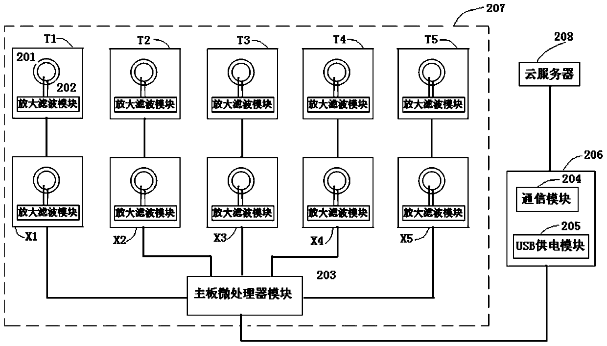 Medical intelligent mattress sleep monitoring device based on piezoelectric ceramic sensor