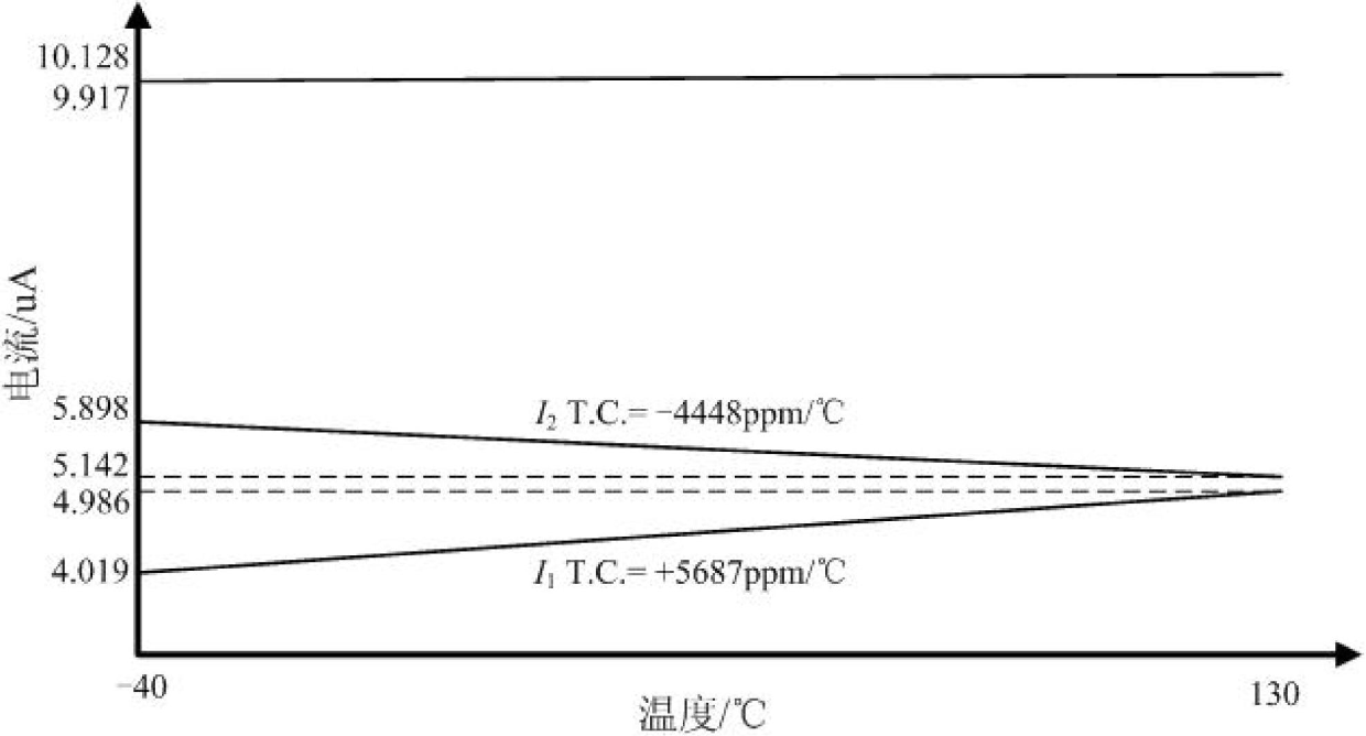 Temperature compensation current reference circuit applied to integrated circuit