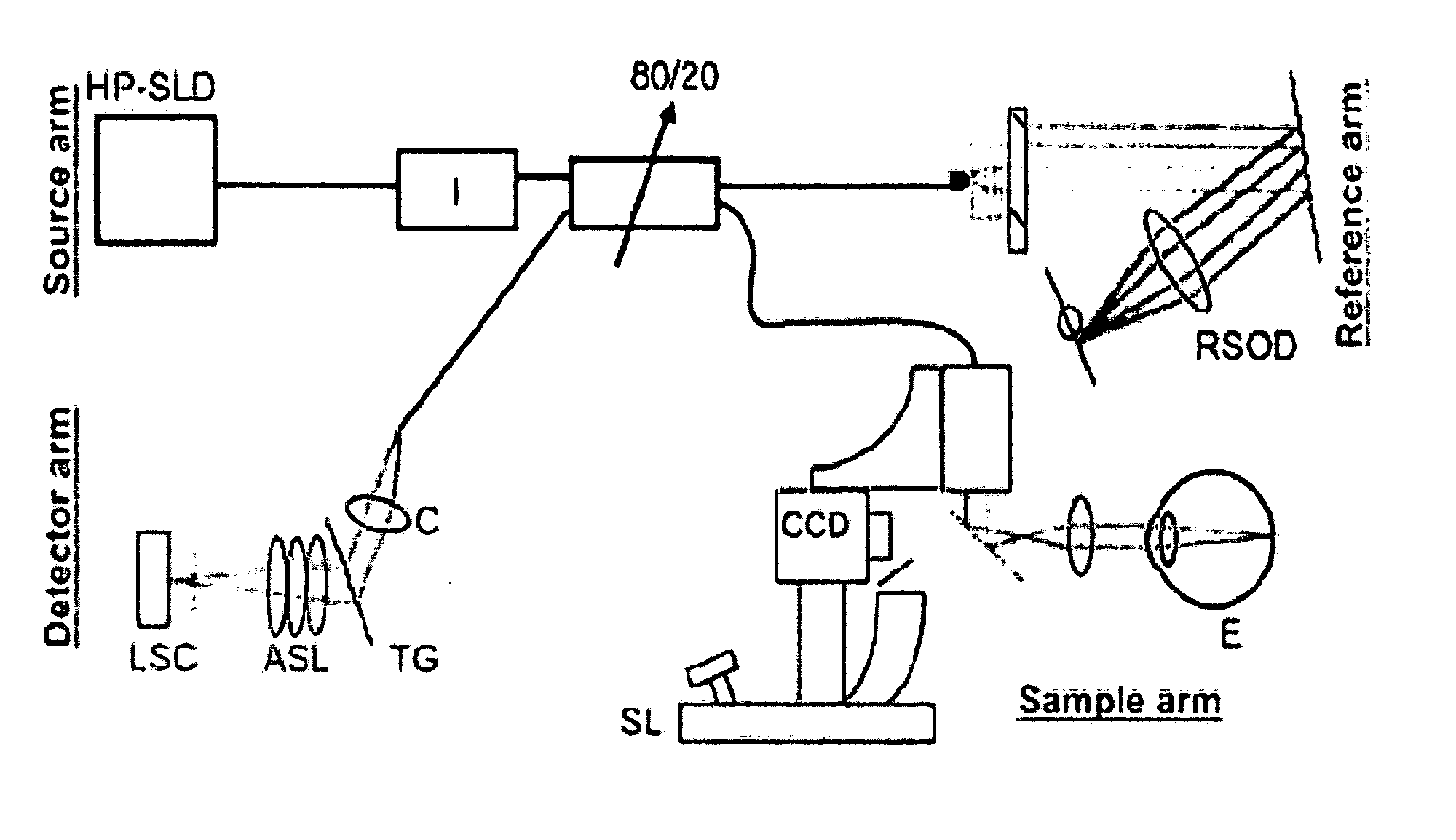 Apparatus, method and system for performing phase-resolved optical frequency domain imaging