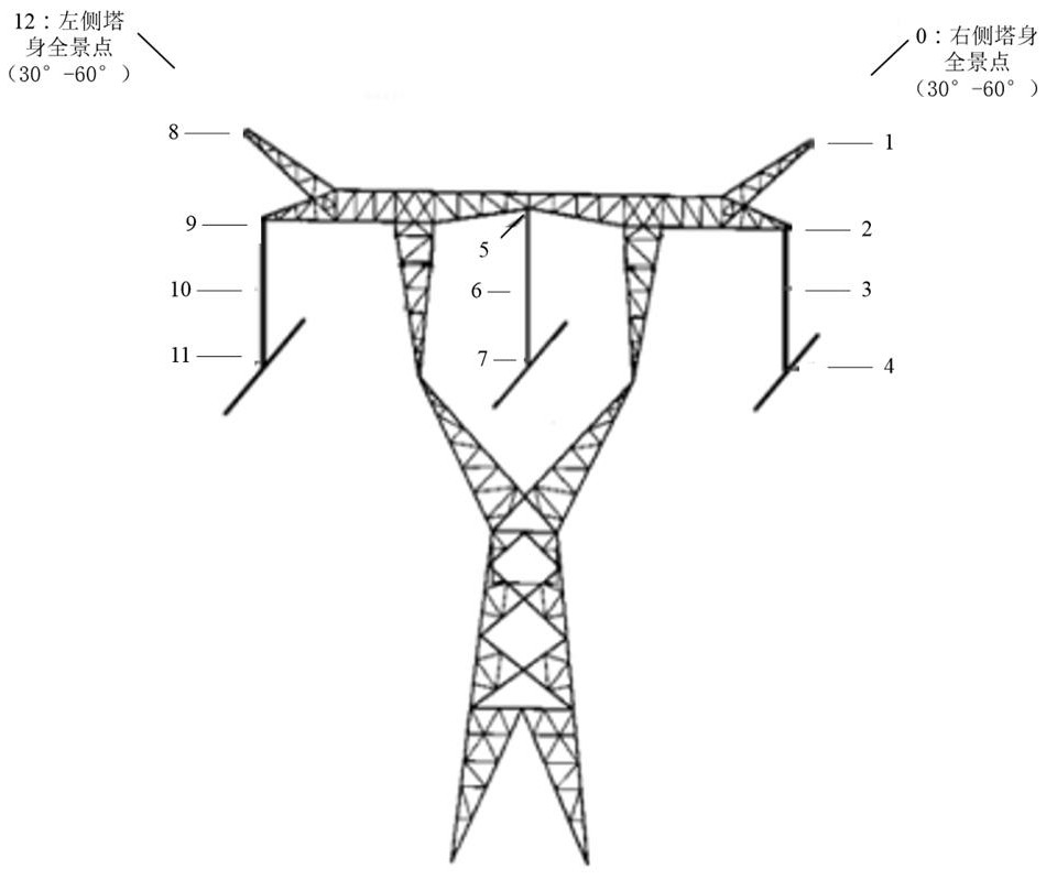 Planning method and device for electric power routing inspection via unmanned aerial vehicle, computer equipment and storage medium