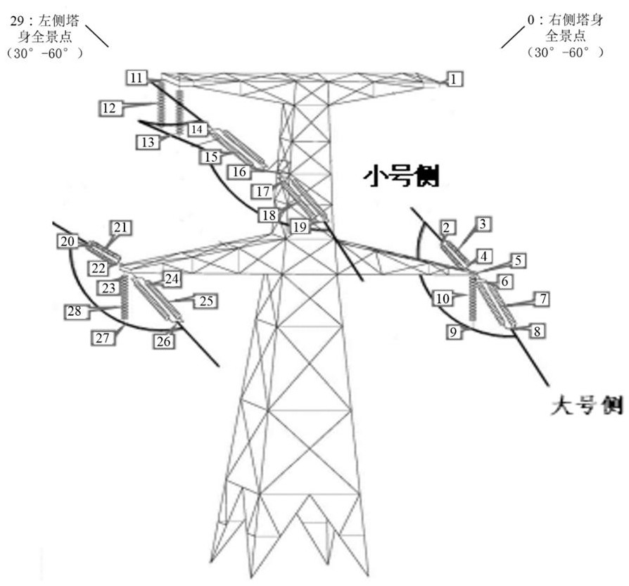 Planning method and device for electric power routing inspection via unmanned aerial vehicle, computer equipment and storage medium