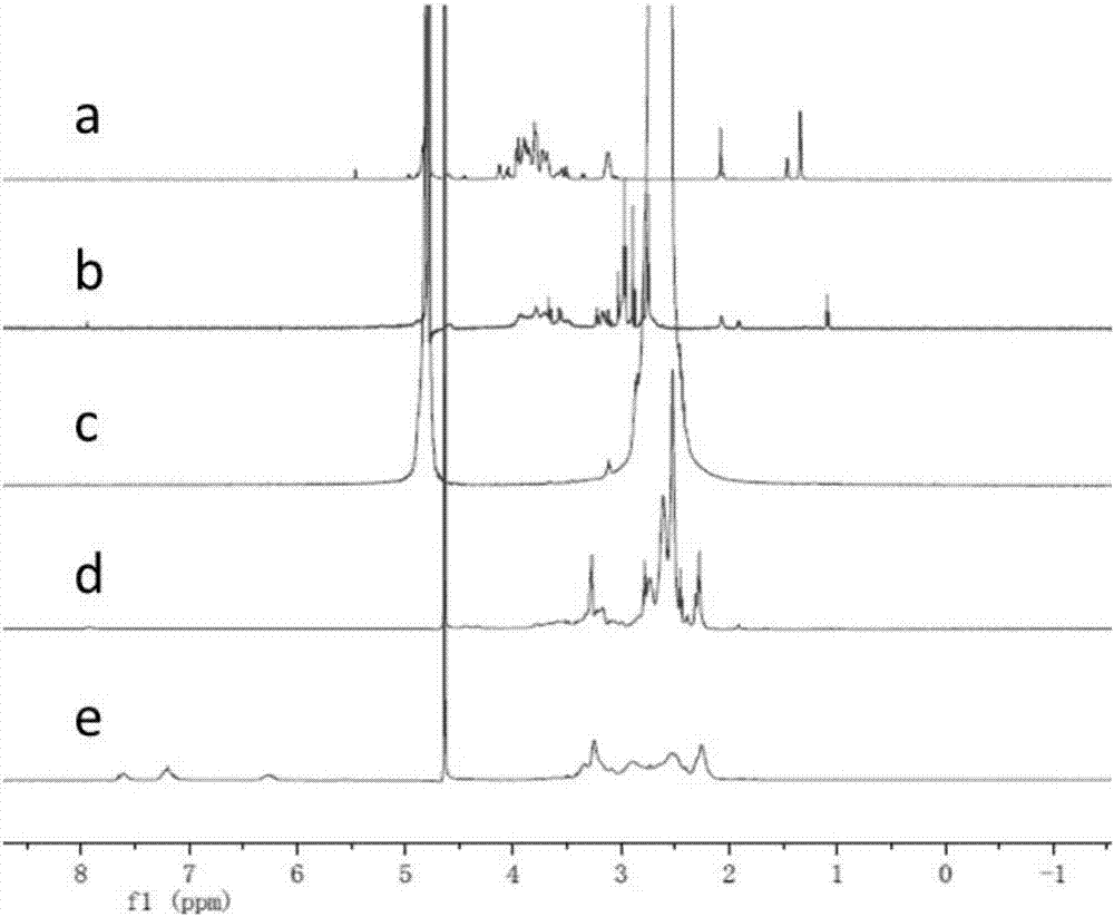 Preparation method and applications of triblock polymer micelle