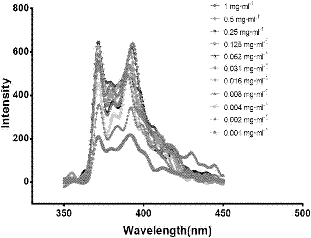 Preparation method and applications of triblock polymer micelle