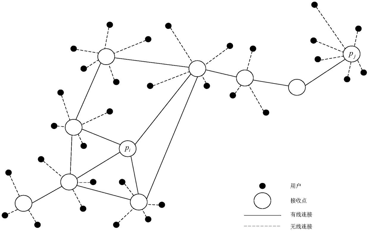 A method for micro-cloud deployment and user task scheduling in a wireless metropolitan area network environment