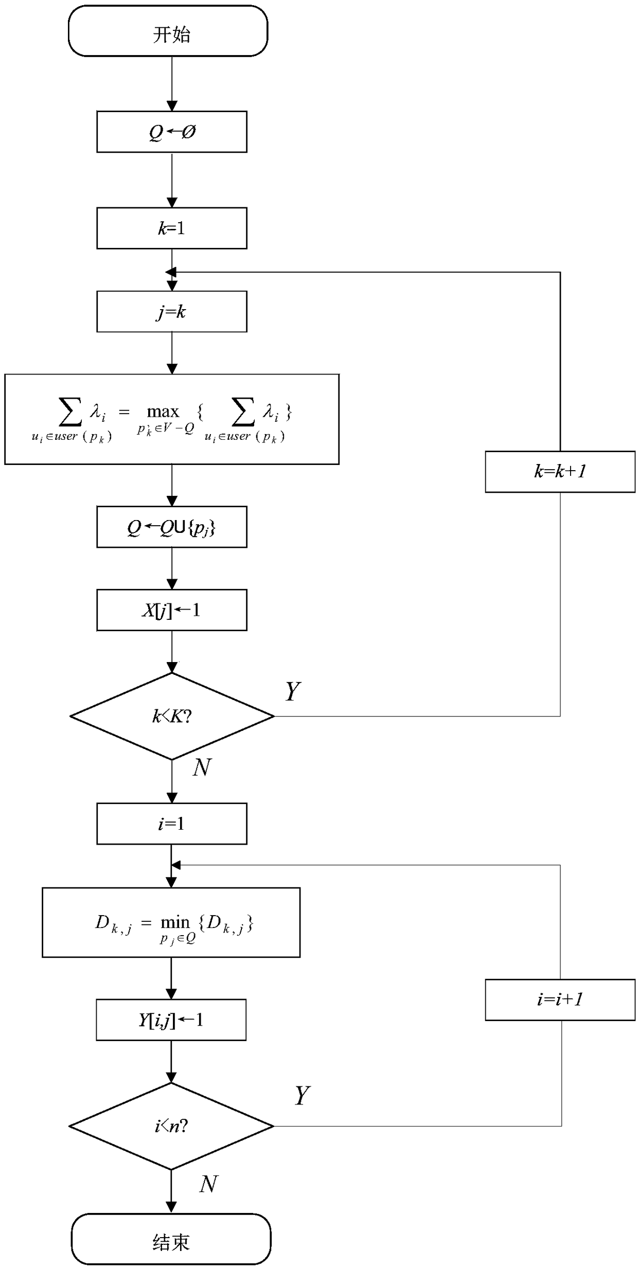 A method for micro-cloud deployment and user task scheduling in a wireless metropolitan area network environment