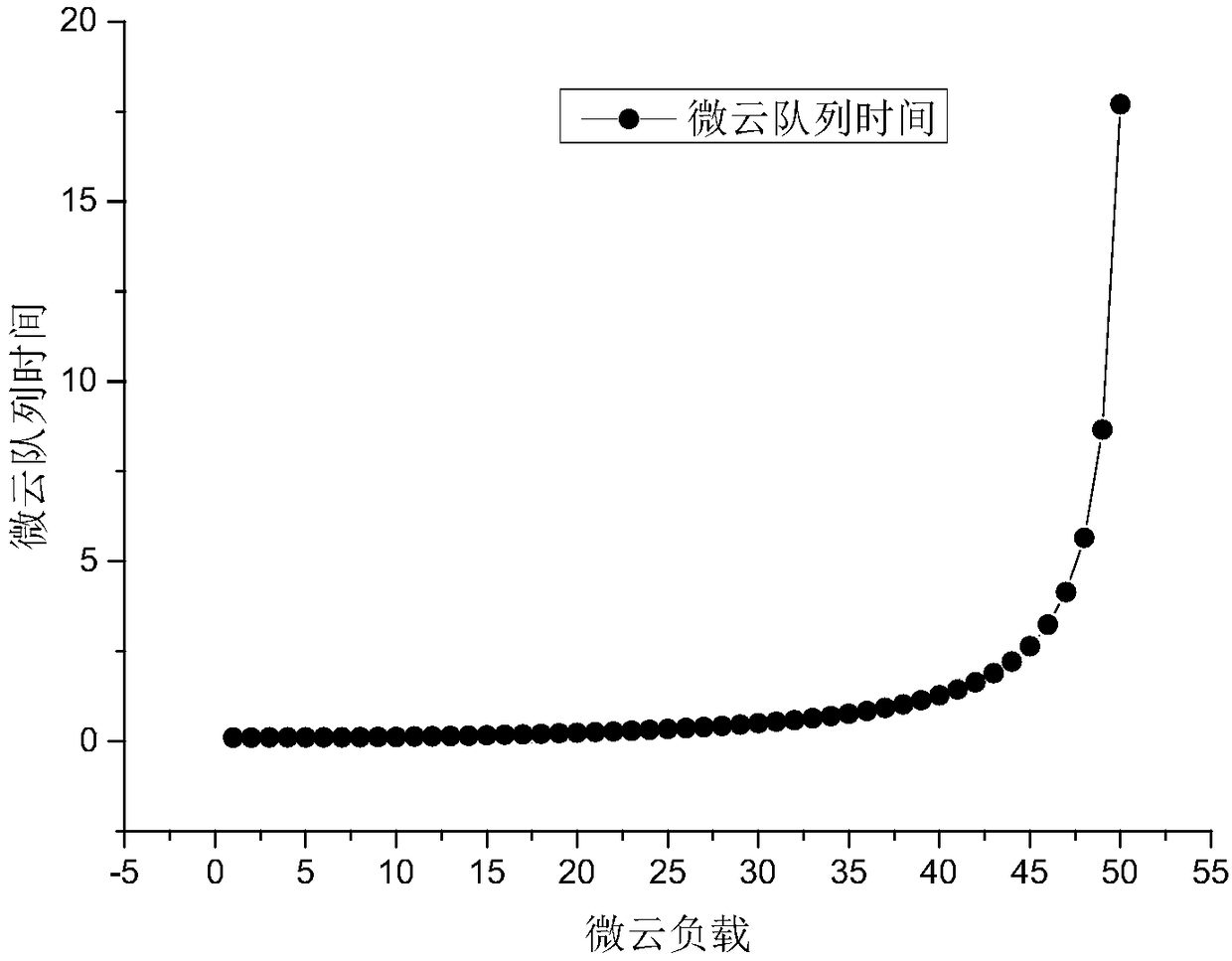 A method for micro-cloud deployment and user task scheduling in a wireless metropolitan area network environment