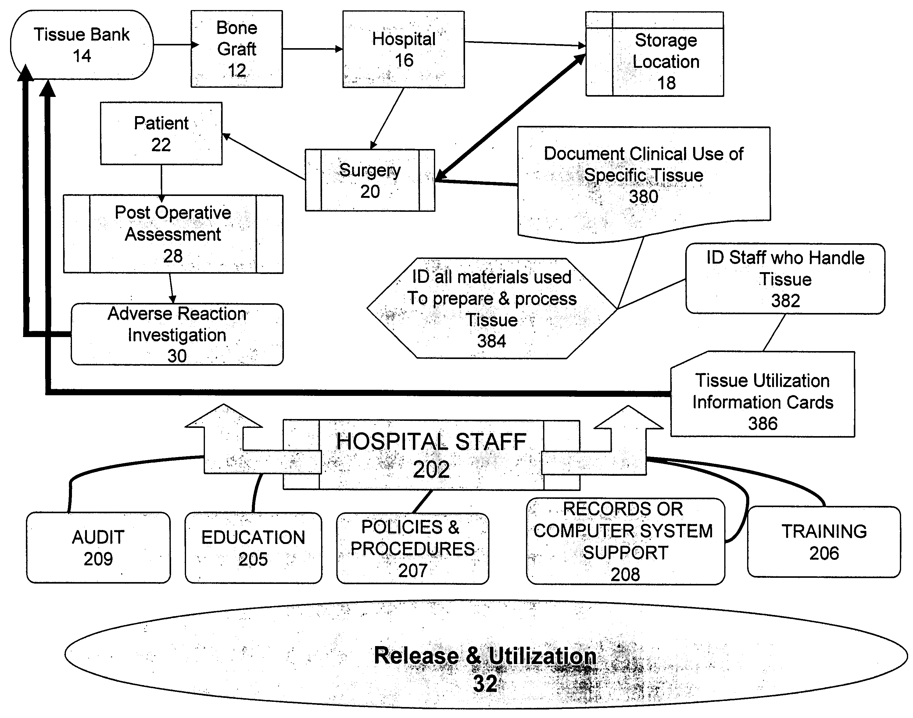 Tissue management system