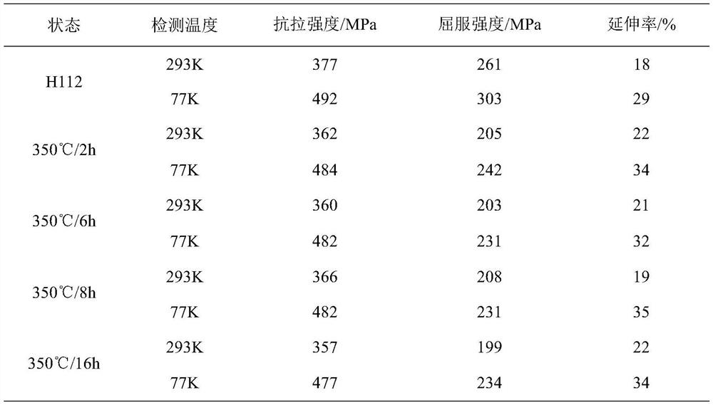 Annealing process for Al-Mg-Er alloy with medium and high Mg content