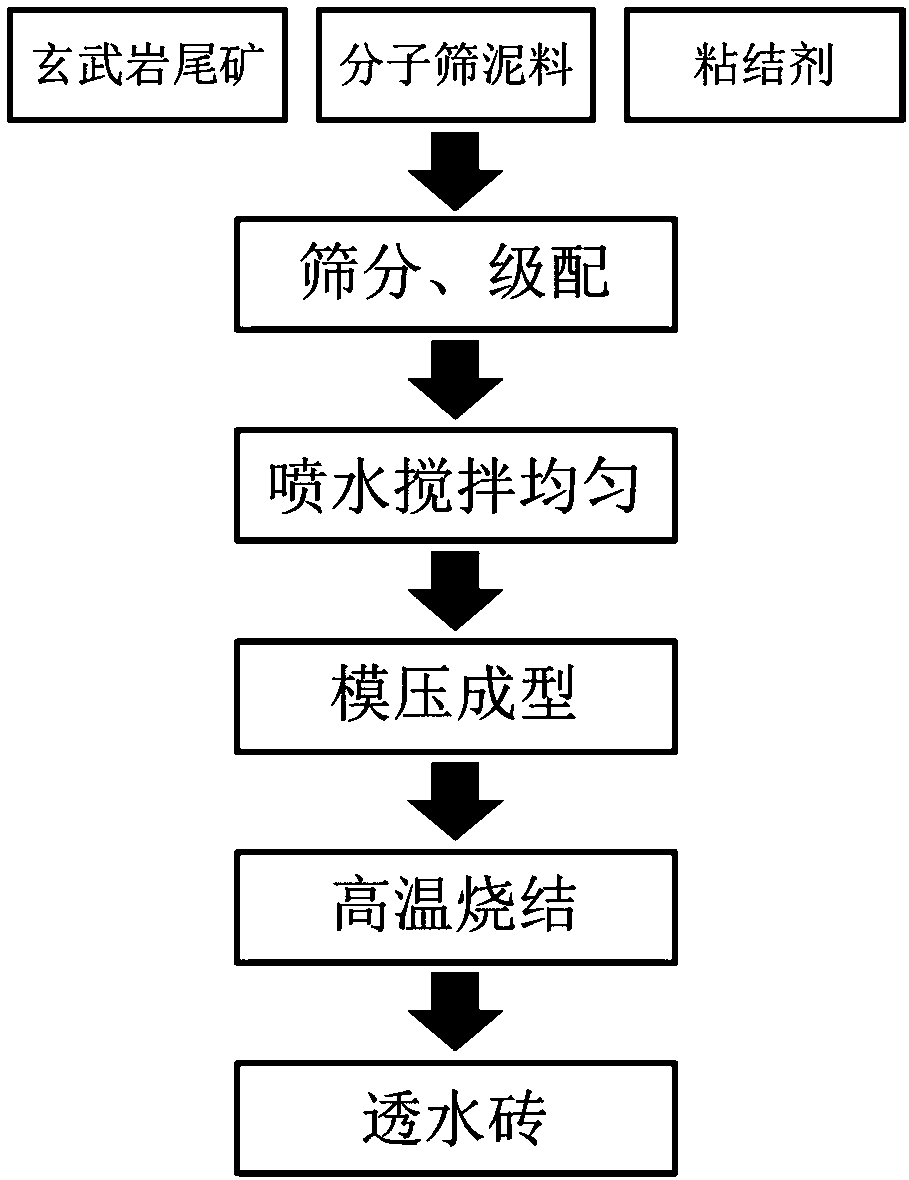 Water permeable brick prepared from basalt tailings and preparation method of water permeable brick