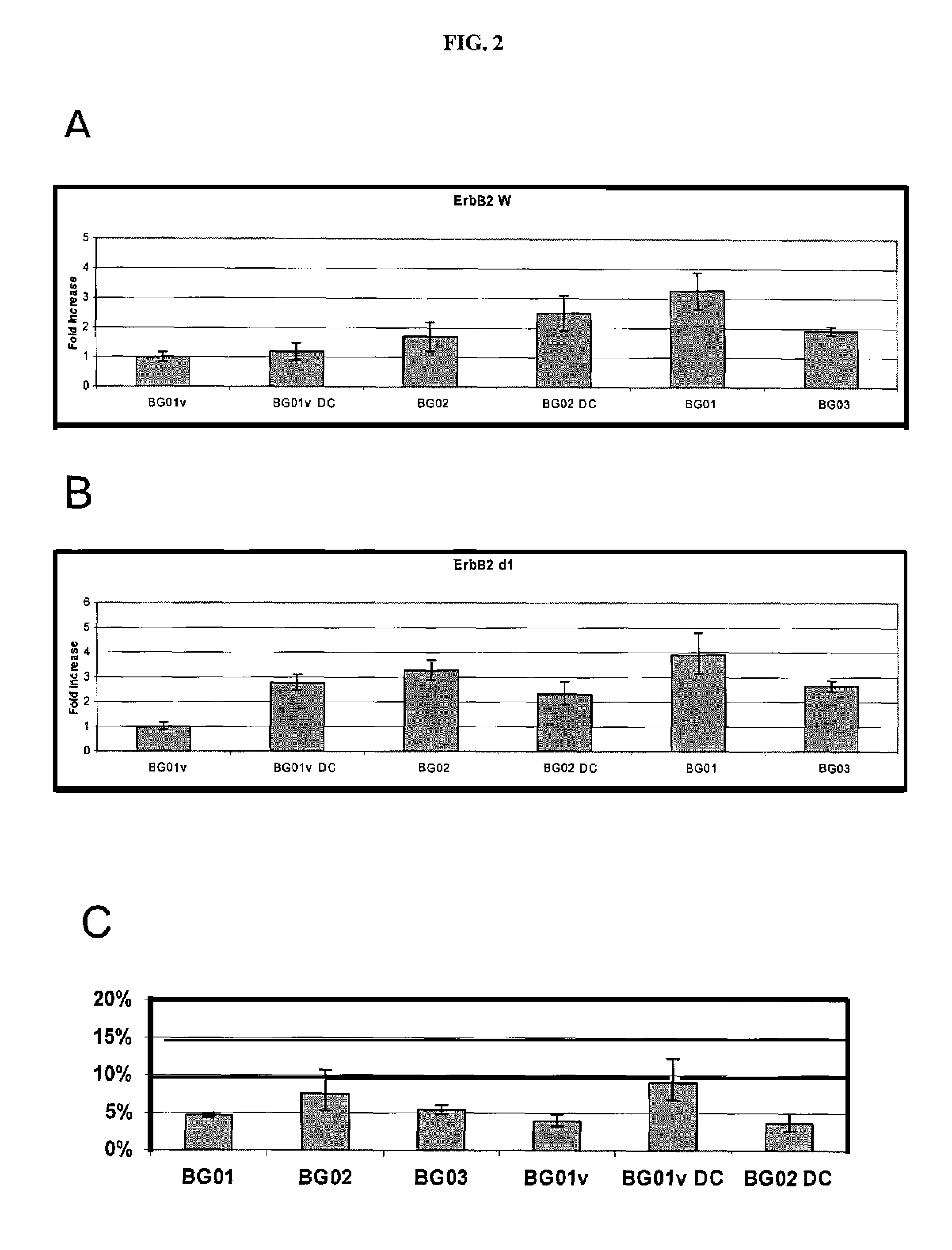 Human cancer stem cell culture compositions comprising Erbb2 variants and methods of use thereof