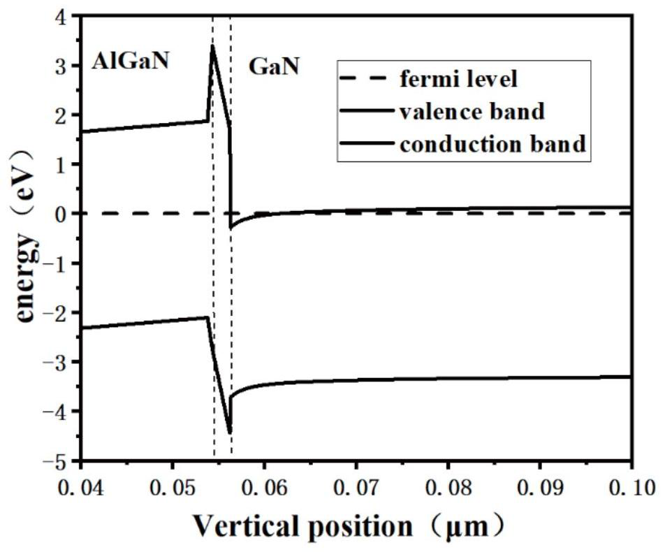 Enhanced GaN-based HEMT device and preparation method and application thereof