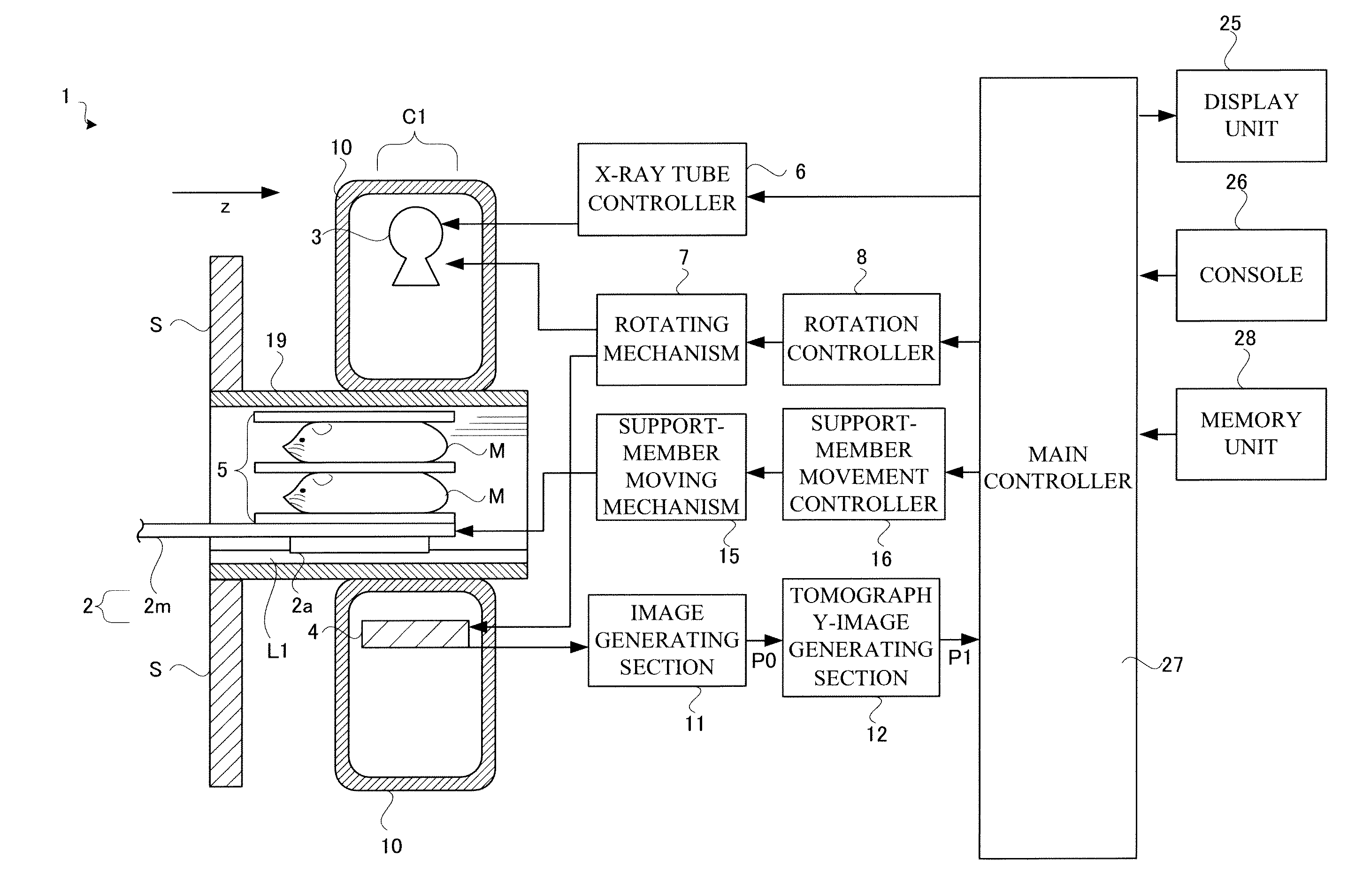 Radiation tomography apparatus