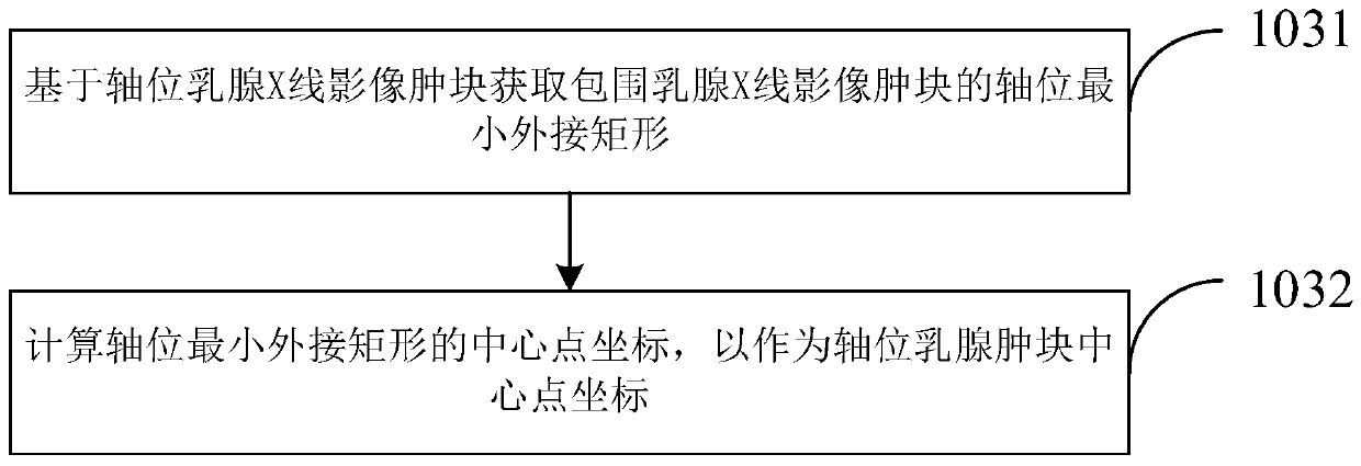 Method and device for detecting breast X-ray image masses