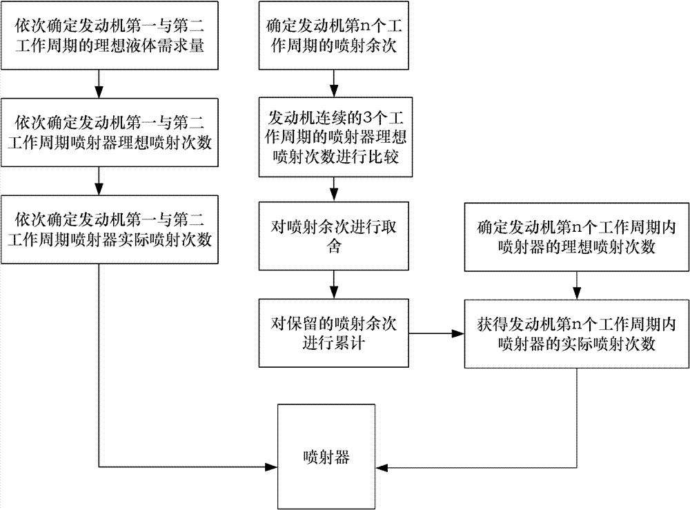 Liquid measure ejector and spraying control method thereof