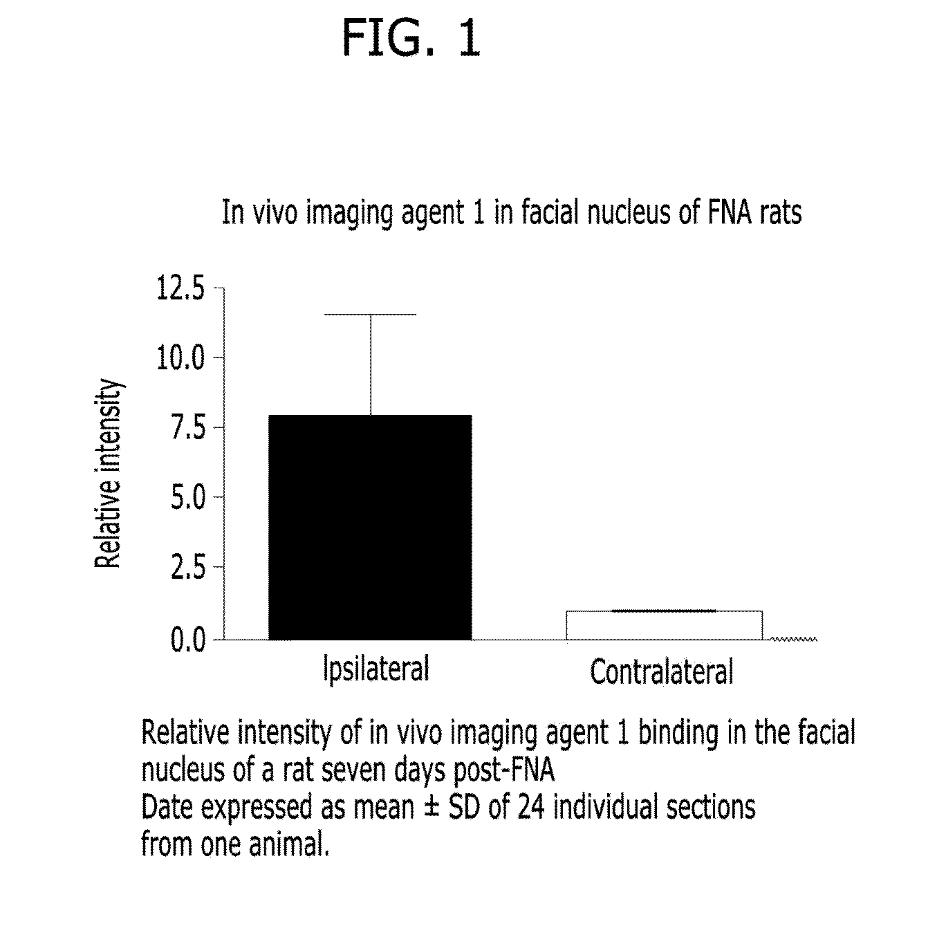 Radiotracer introduced [18F]fluoromethyl group targeting neuroinflammation for PET imaging and Synthesis of Radiotracer and its biological evaluation Method for Radiotracer