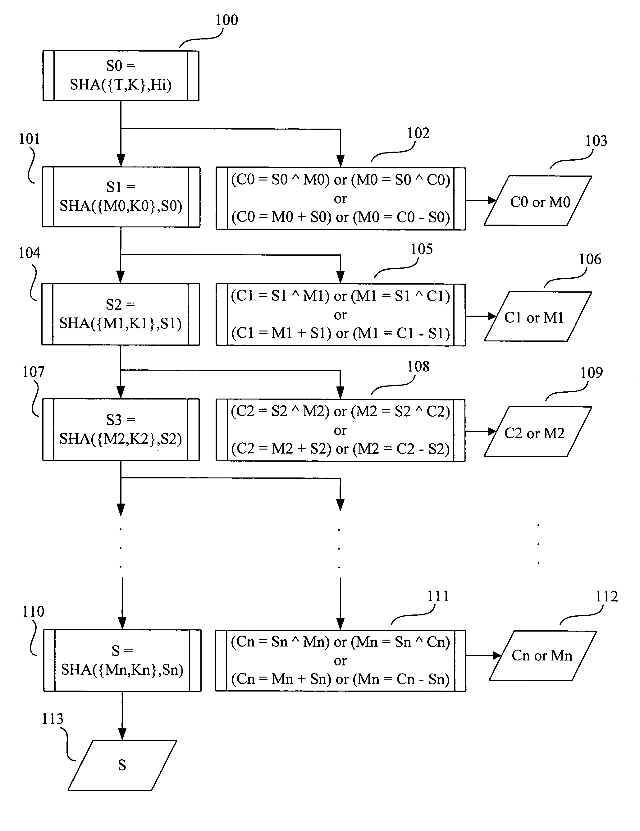 System and method for secure encryption