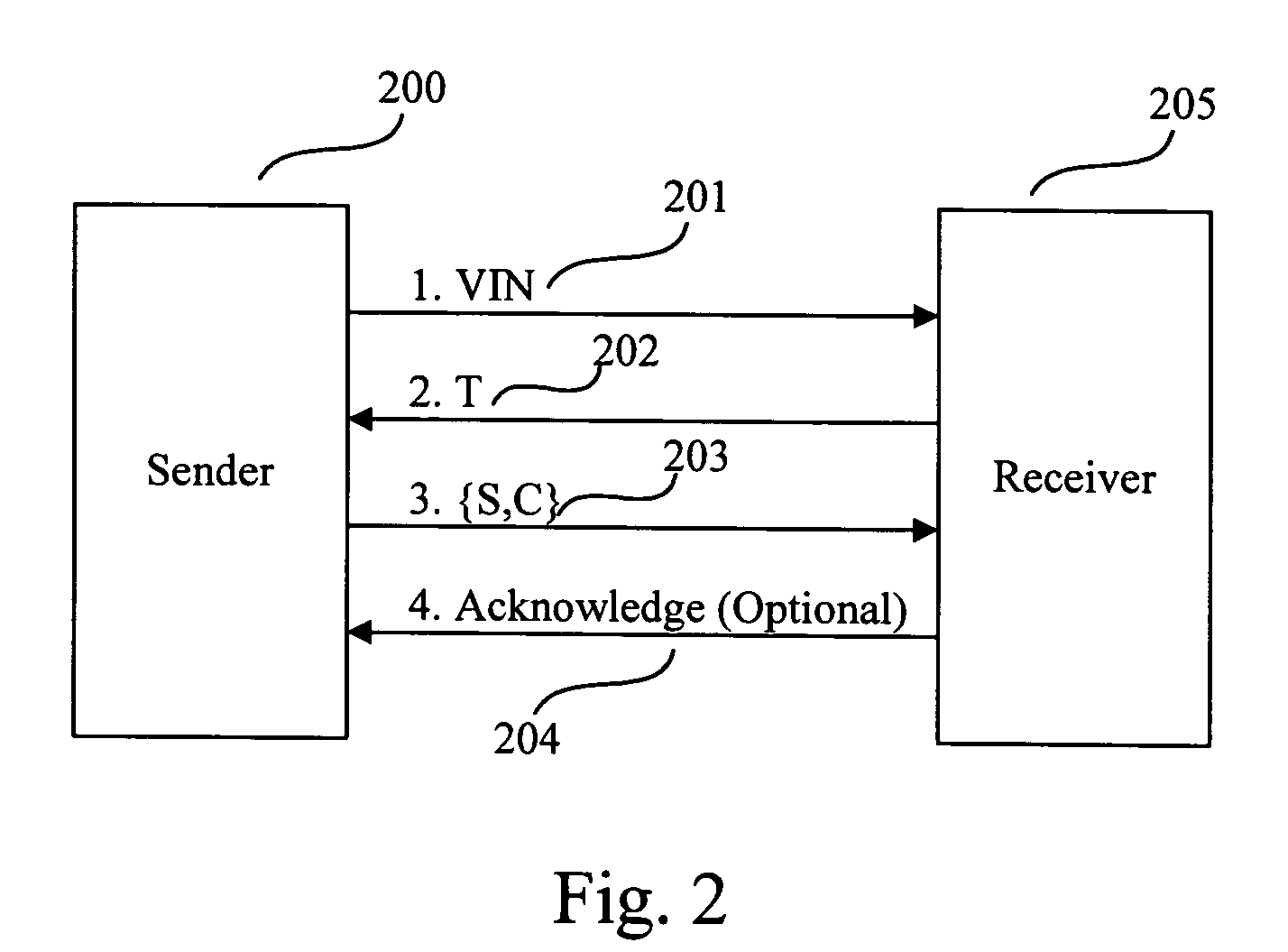 System and method for secure encryption