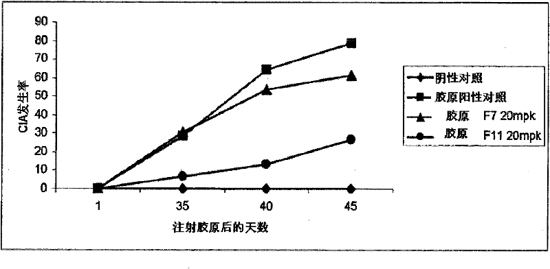 Modulation of inflammatory responses by factor xi