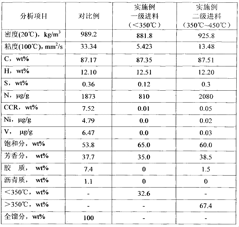 Combined process of hydrotreatment and catalytic cracking for residuum