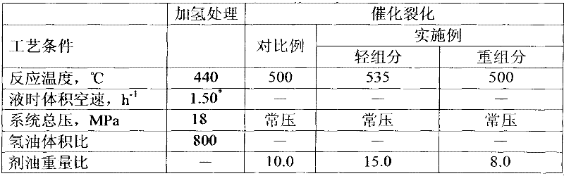 Combined process of hydrotreatment and catalytic cracking for residuum