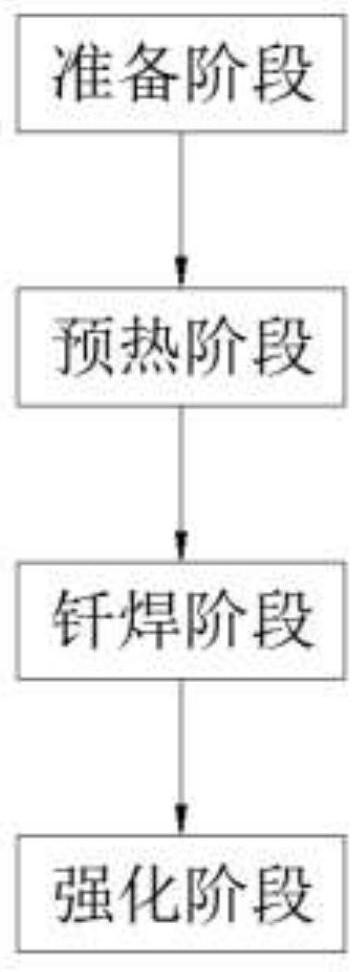 Butt-joint brazing method for Kovar alloy and copper