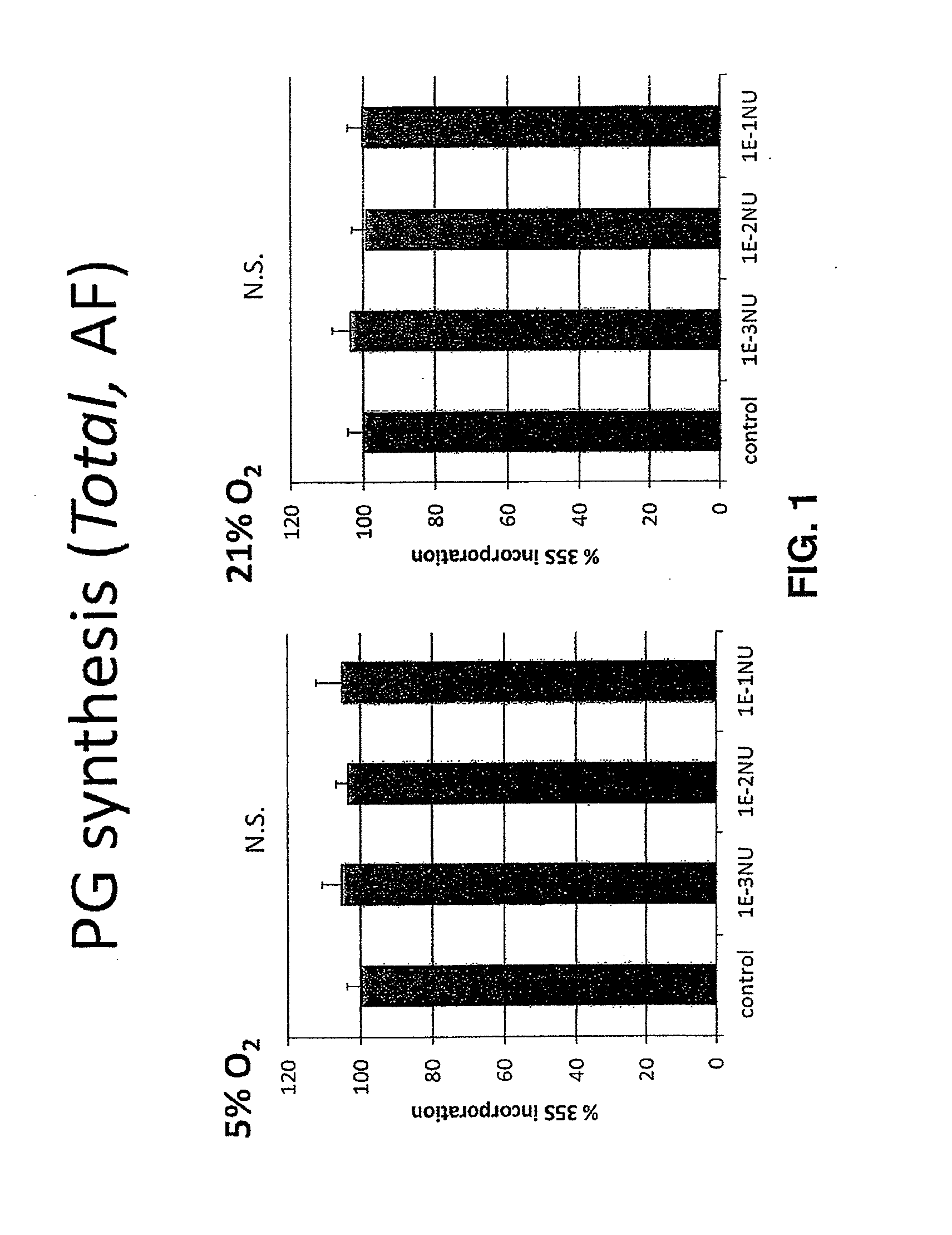 Method for promoting the synthesis of collagen and proteoglycan in chondrocytes