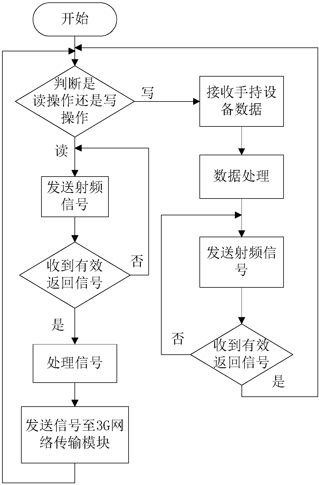 Intelligent botanical garden by radio frequency identification and cloud service, and working method