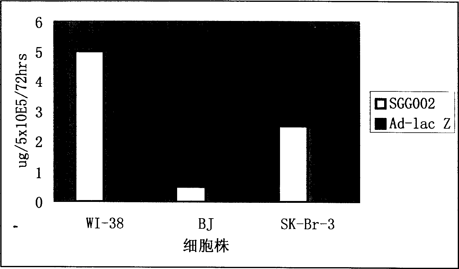 Highly expressed recombinant gutted adenovirus containing human constant region whole antibody gene and its use