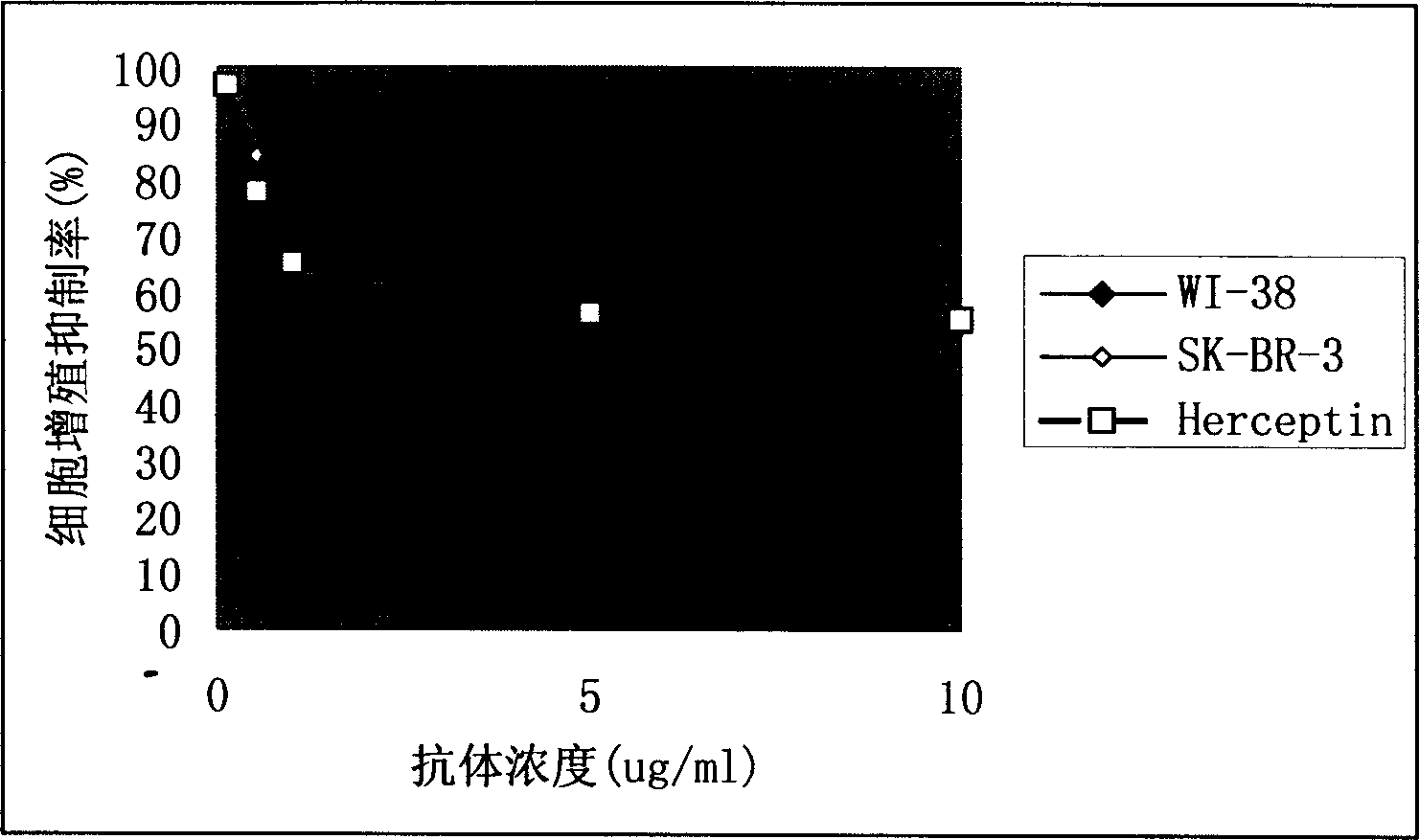 Highly expressed recombinant gutted adenovirus containing human constant region whole antibody gene and its use