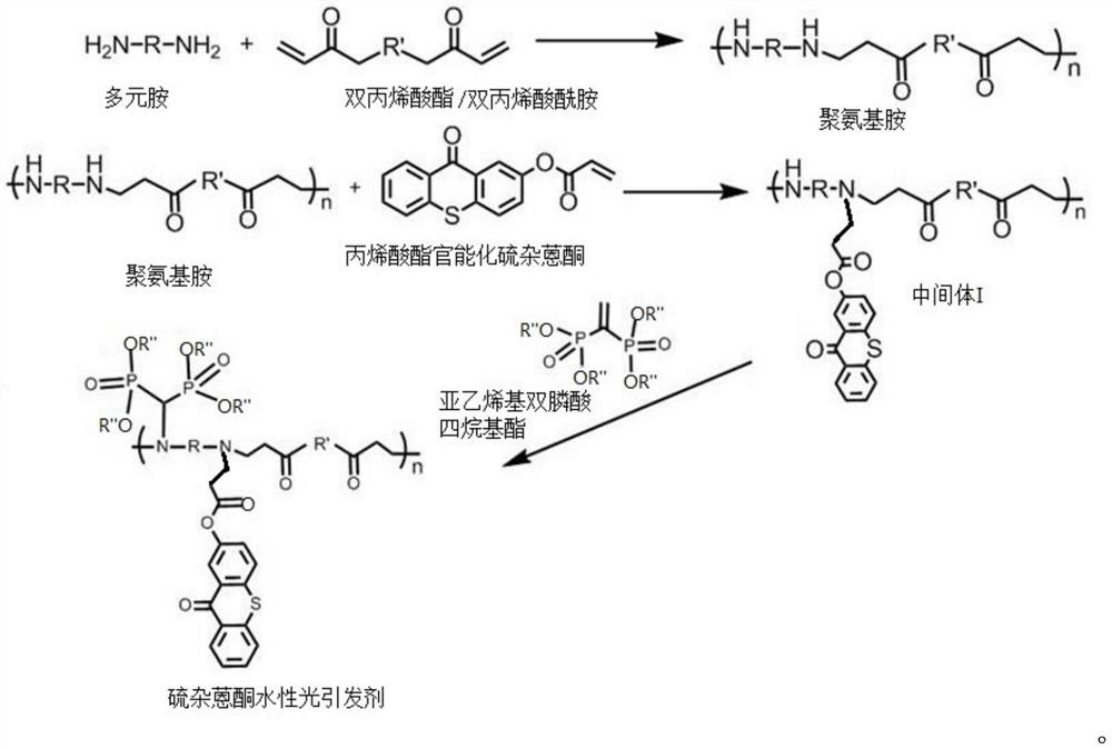 Polymerizable thioxanthone water-based photoinitiator as well as preparation method and application thereof