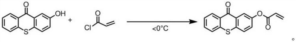 Polymerizable thioxanthone water-based photoinitiator as well as preparation method and application thereof