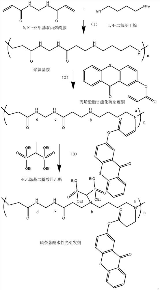 Polymerizable thioxanthone water-based photoinitiator as well as preparation method and application thereof